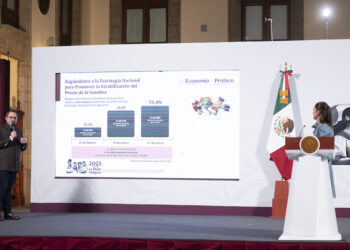 Profeco reporta cumplimiento de precio máximo de gasolina en 74.4% de estaciones de servicio 