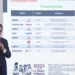 Profeco reporta 92% de estaciones de servicio que se adhieren a estrategia de precios 