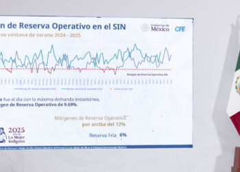 Gobierno Federal inaugurará tres Centrales de Ciclo Combinado en 2025