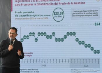 Precio de gasolina regular se mantiene desde septiembre 2025: PROFECO