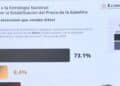 ¿Diésel más barato? Profeco reporta baja mínima, esto cuesta hoy el litro