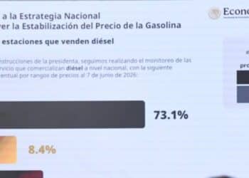 ¿Diésel más barato? Profeco reporta baja mínima, esto cuesta hoy el litro
