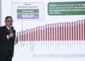 México entre los países de precios más competitivos en combustibles: PROFECO