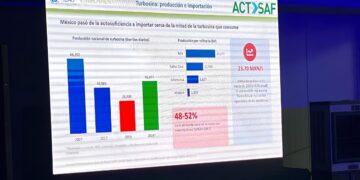 México importa 50% de su turbosina: ¿puede el SAF reducir la dependencia energética?